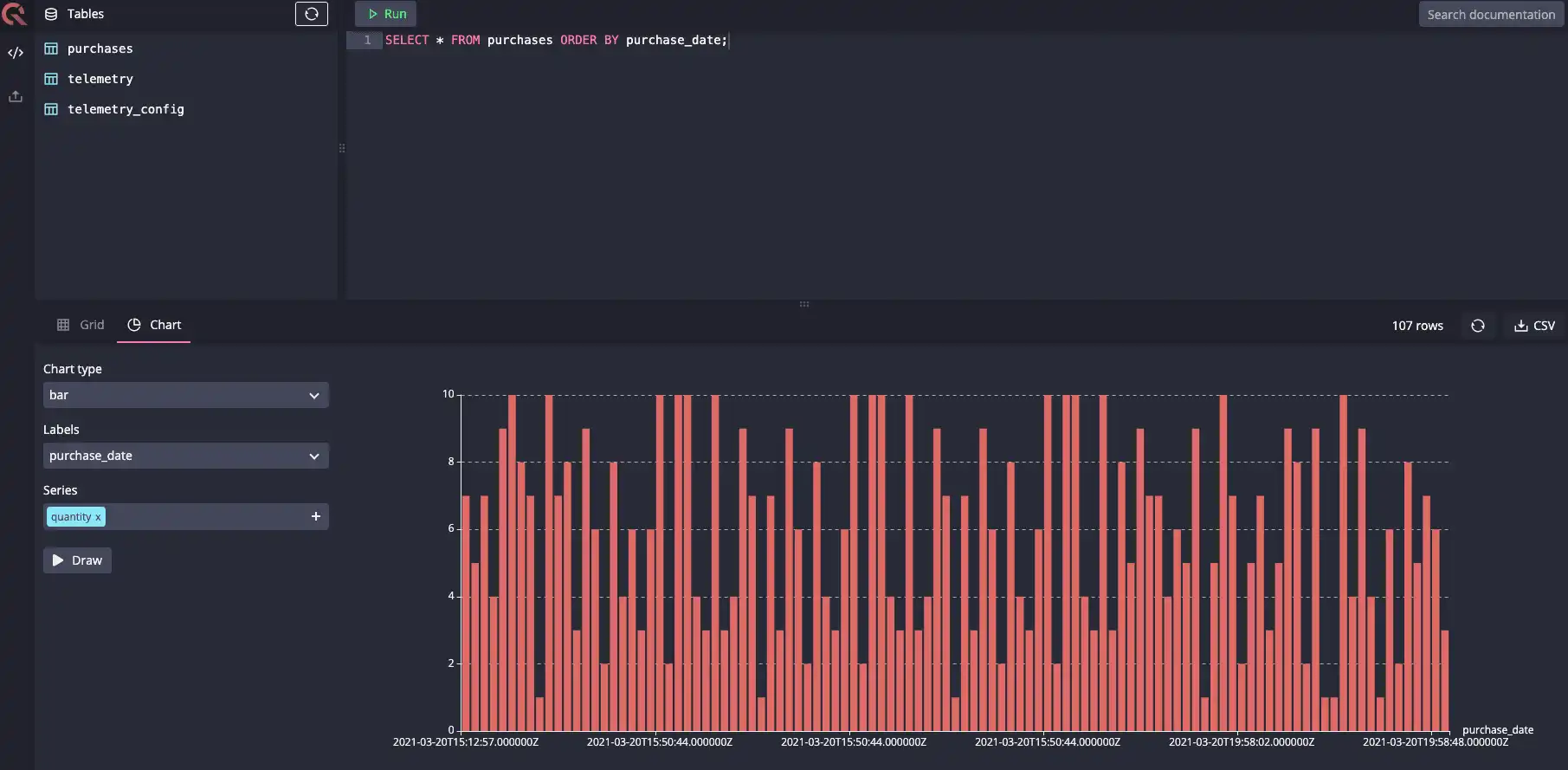 Visualizing SQL query results in the QuestDB Web Console