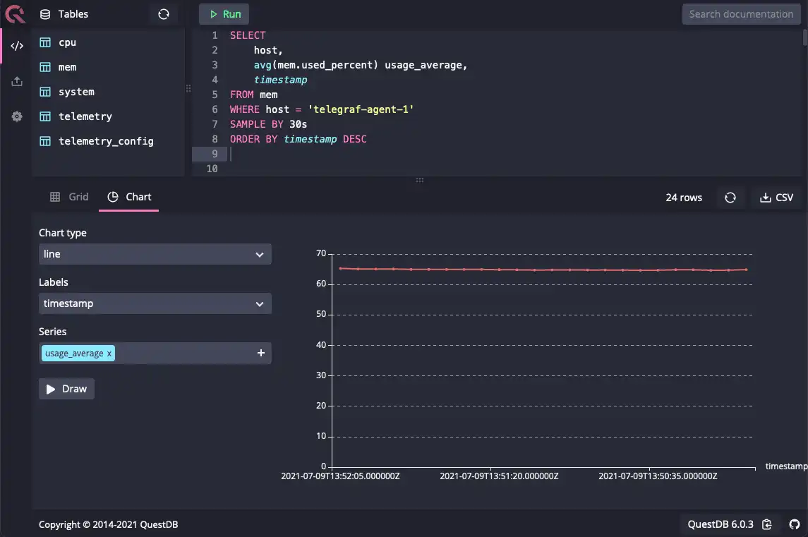 Visualizing the results of a SQL query over system and CPU metrics in QuestDB as a line chart