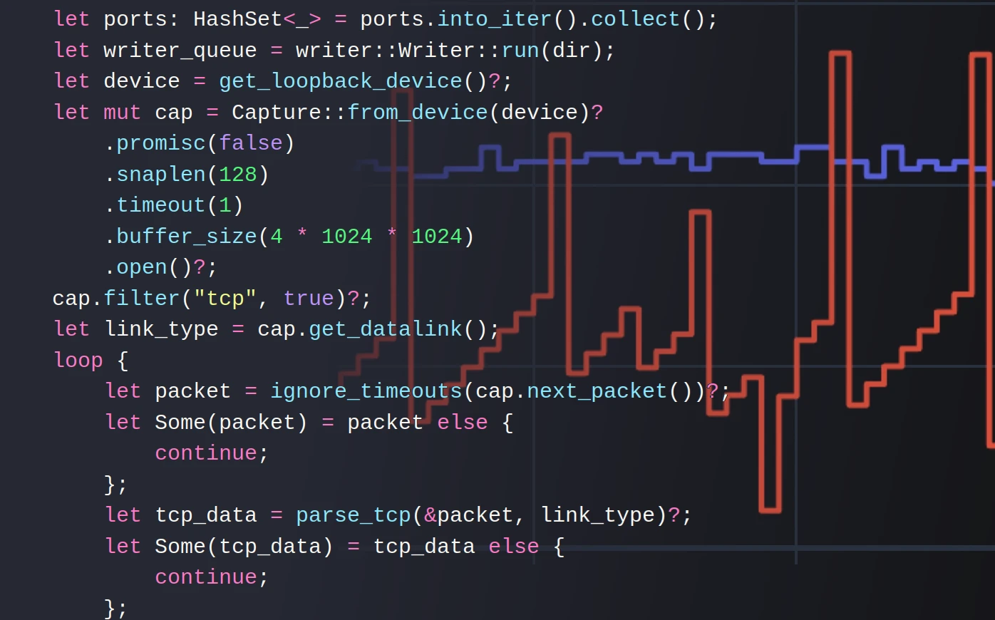 Banner for blog post with title "Debugging distributed database mysteries with Rust, packet capture and Polars"