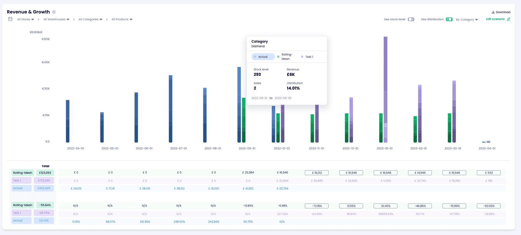 Prediko Dashboard Image